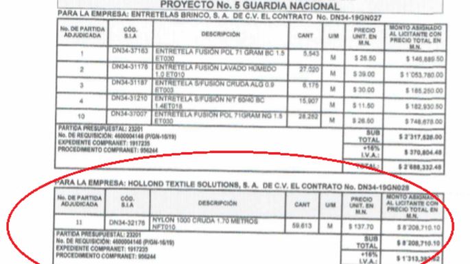 Firmas ligadas a los 'Panama Papers” dotaron de uniformes a la Guardia Nacional