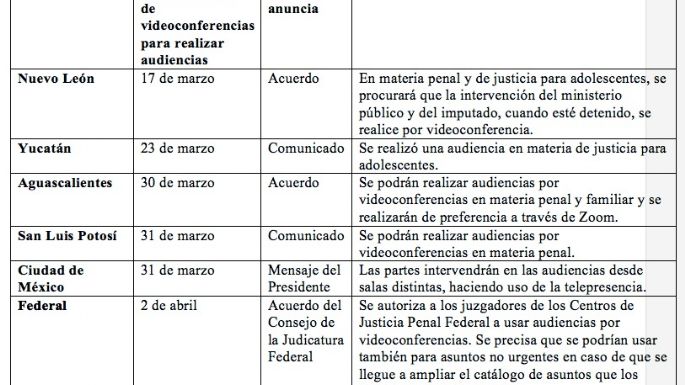 Covid-19 y las posibilidades de una justicia digital