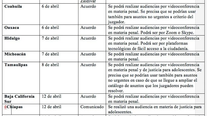 Covid-19 y las posibilidades de una justicia digital