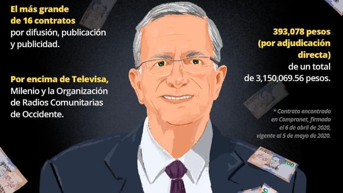 Tv Azteca, con contrato más jugoso para difusión oficial en pandemia: PODER