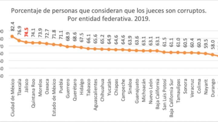 La sombra de ilegitimidad en el Consejo de la Judicatura de Jalisco   