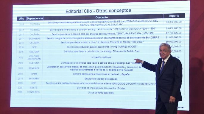 López Obrador exhibe cuánto recibían Nexos y Letras Libres por publicidad