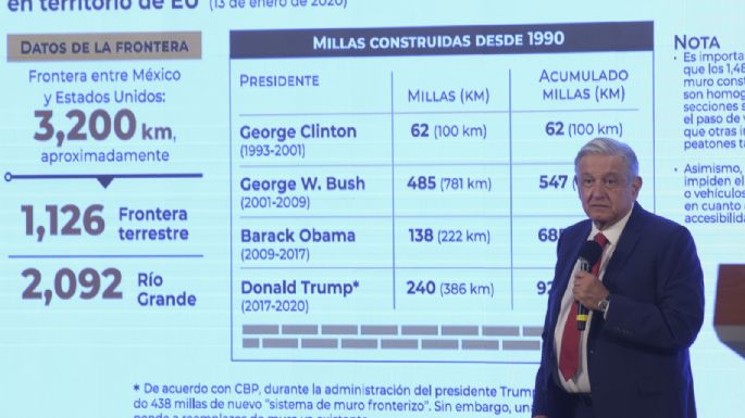 AMLO celebra que Biden no siga con construcción del muro y exhibe avances de 1993 a 2020