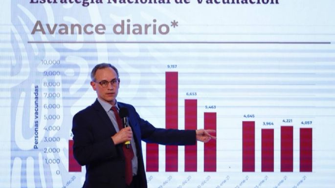 Ya se han aplicado 48 mil 236 vacunas: López-Gatell