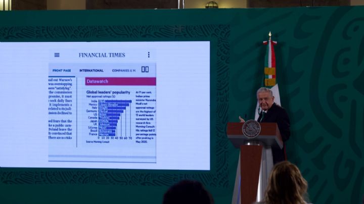 AMLO presume encuesta publicada por el Financial Times que lo ubica como el segundo mejor evaluado