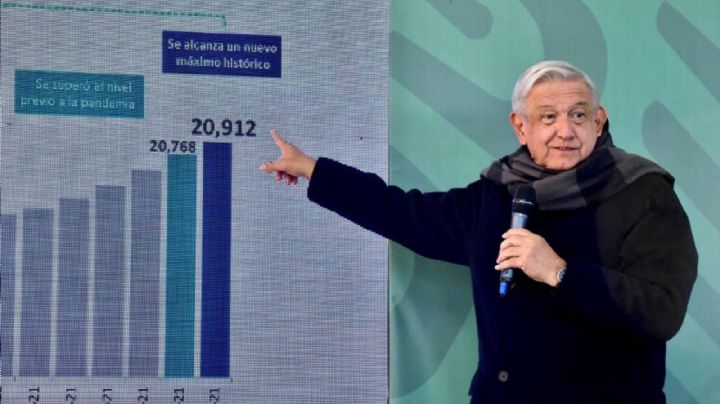 El pueblo está contento; ni en las crisis del 95 se había logrado una recuperación tan rápida: AMLO