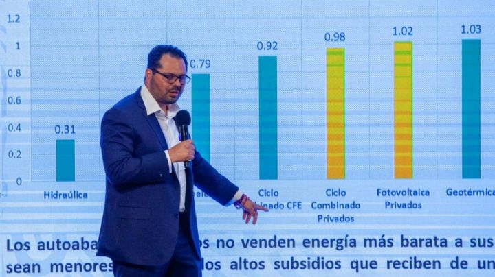 Subsidio de luz a empresas como Oxxo, Walmart y Bimbo supera los 471 mil 200 millones de pesos: CFE