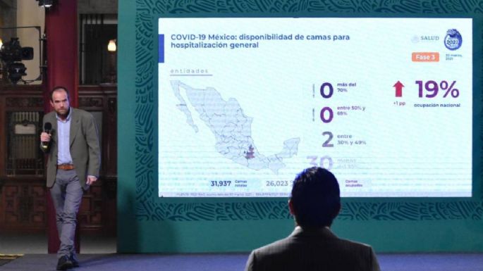 Ssa: 70 por ciento del exceso de mortalidad total podría ser atribuible a covid-19