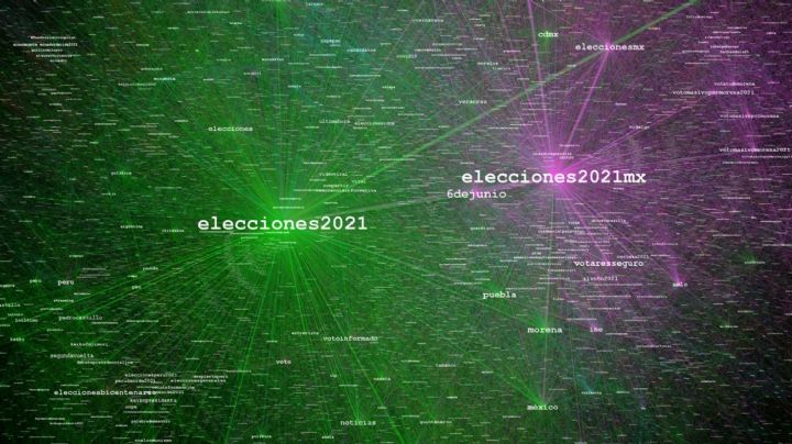 Twitter, el gran ganador de la elección 2021