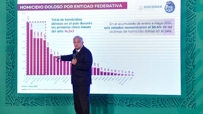 AMLO sugiere al gobernador de Guanajuato destituir al fiscal; "es evidente que no hay buenos resultados"