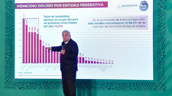 AMLO sugiere al gobernador de Guanajuato destituir al fiscal; "es evidente que no hay buenos resultados"