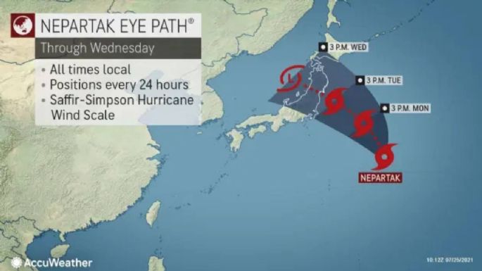 Tokio 2020 sufre ahora el embate de la tormenta Nepartak