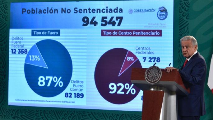 Serán liberadas personas presas por más de 10 años por delitos menores y sin sentencia: AMLO