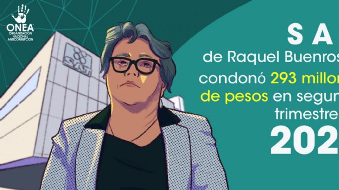 El SAT de Raquel Buenrostro condonó impuestos por 293 millones de pesos