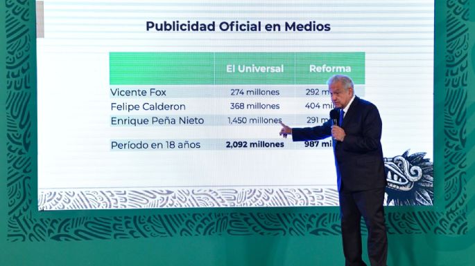 AMLO exhibe cuánto recibían El Universal y Reforma por publicidad oficial; por eso su enojo, dice