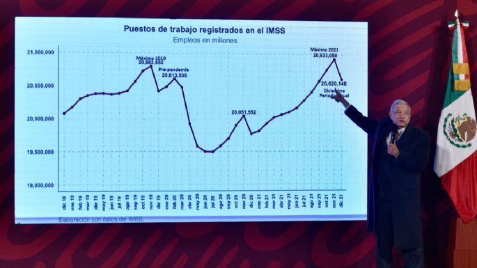 Más 300 mil empleados despedidos en diciembre para evitar pago de prestaciones; el Tec a la cabeza: AMLO