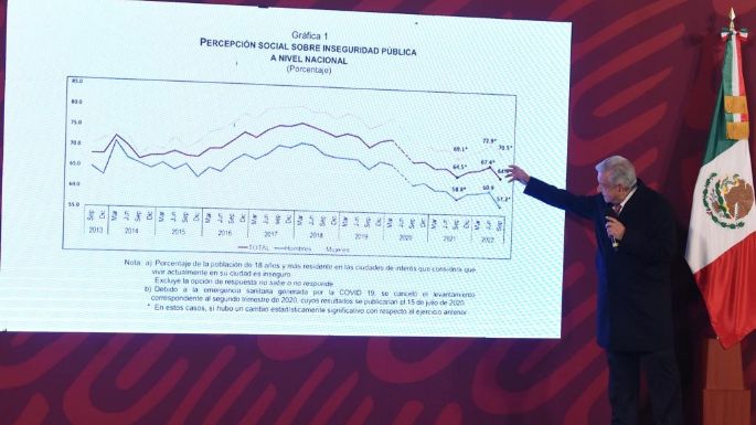 “Tengan para que aprendan, sigan votando en contra de la Marina”: AMLO defiende a Fuerzas Armadas