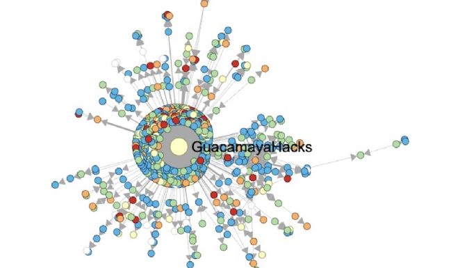 La cuenta @GuacamayaHacks es falsa y ha sido amplificada por bots, señala análisis (Video)