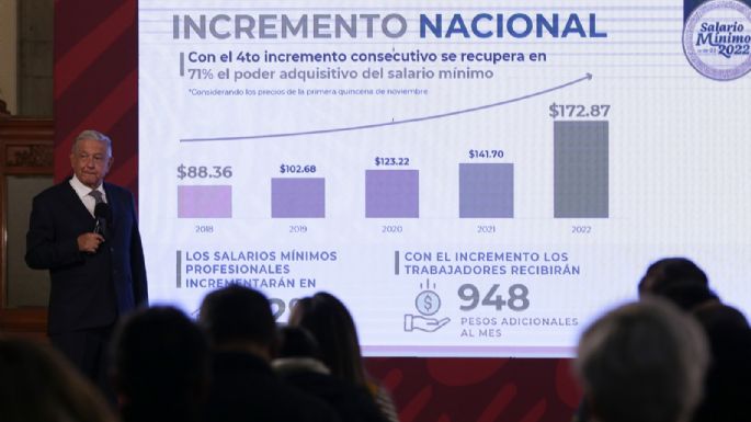 El aumento del salario mínimo dependerá de cuánto baje la inflación: AMLO