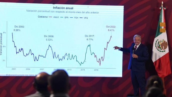 AMLO asegura que otros países "ya están copiando" su estrategia contra la inflación