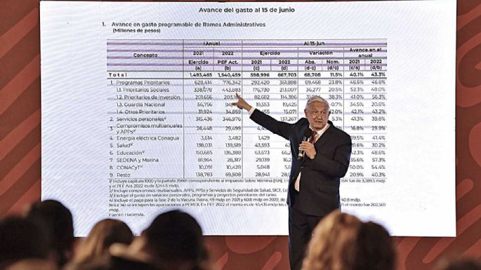 INE e Inegi, los más golpeados: El castigo presupuestal asfixia a los órganos autónomos