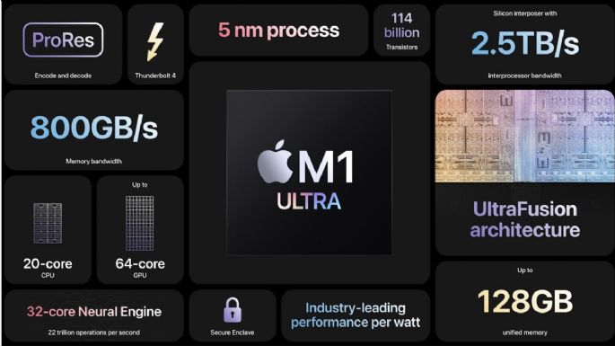 Apple muestra toda su potencia con el nuevo M1 Ultra y la Mac Studio