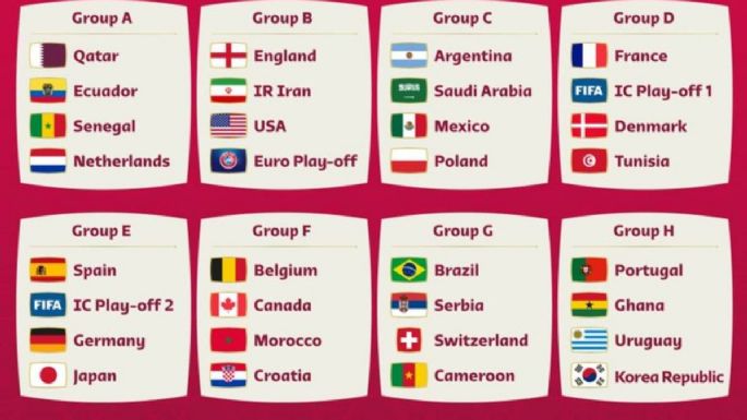 Listos los grupos para Qatar 2022: México queda en el grupo C junto con Argentina