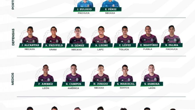 Estos son los futbolistas que jugarán el Premundial Sub 20 varonil