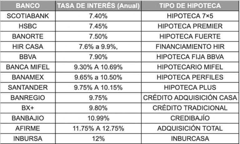 Fuente: portal Brokers Financieros