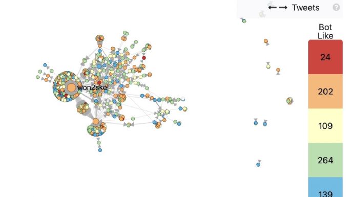 Bots impulsaron la tendencia #PackPorMéxico en Twitter; este es el análisis
