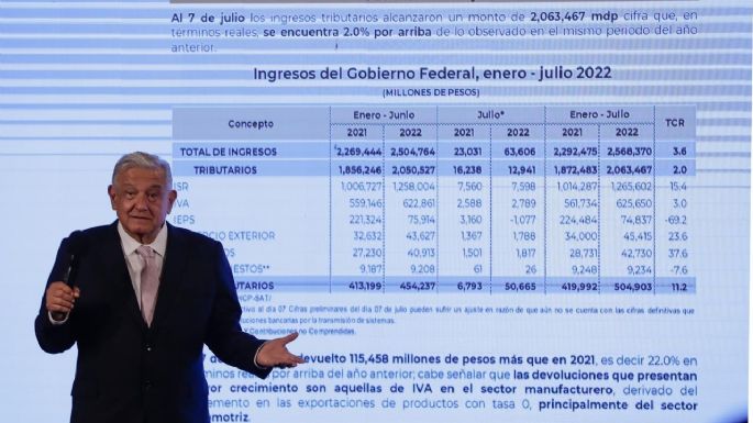 AMLO destacó que México y EU comparten “una inflación descontrolada”