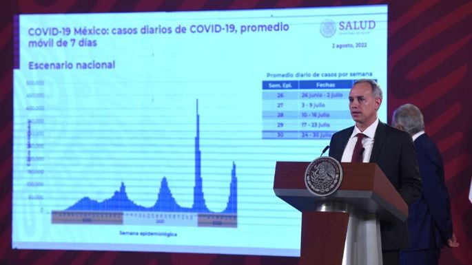 López-Gatell asegura que quinta ola de covid va a la baja: la tendencia es "claramente establecida"