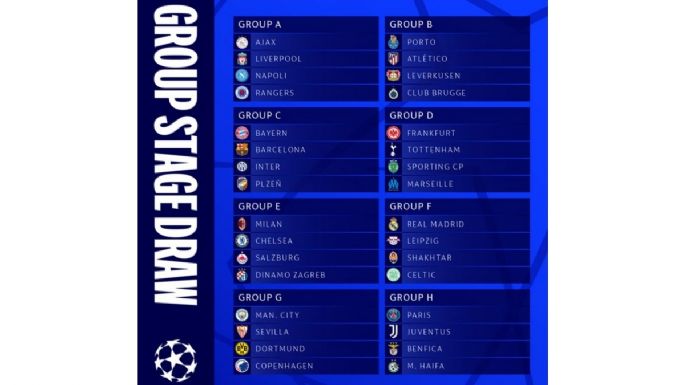 Así quedan los grupos para la UEFA Champions League