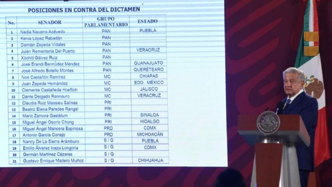 AMLO exhibe en la mañanera a senadores que votaron contra la reforma militar