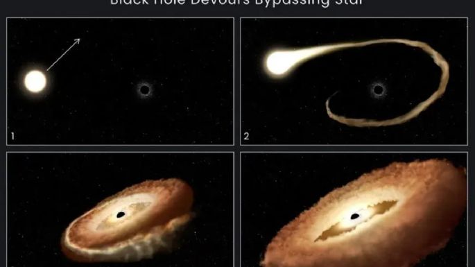 El telescopio Hubble capta un agujero negro devorando una estrella (Video)