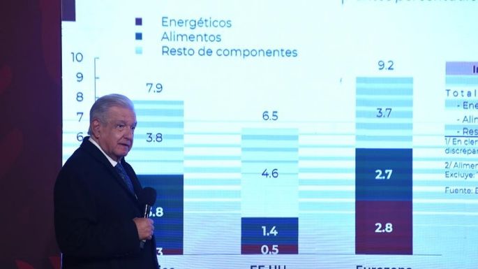 “Va a bajar este año la inflación”: AMLO asegura que habrá baja en el porcentaje sobre alimentos