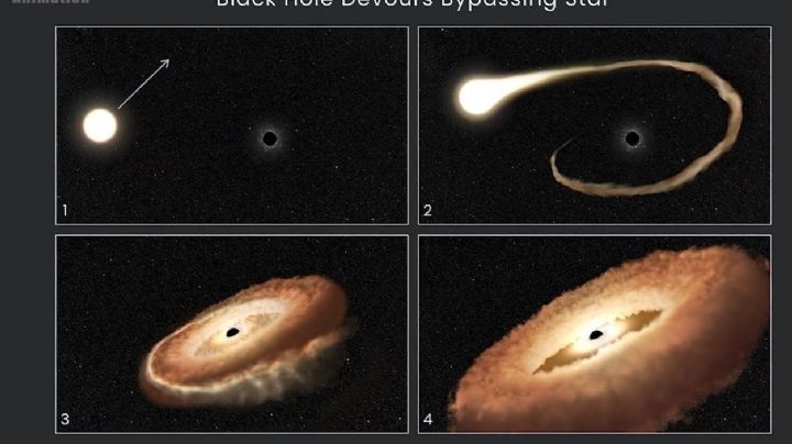 NASA capta el impresionante momento en el que un agujero negro se traga una estrella