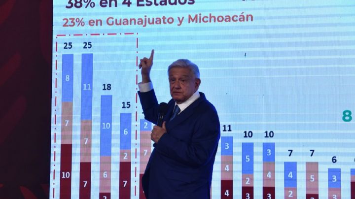 Hace dos años le sugerí al gobernador de Guanajuato que removiera al fiscal Carlos Zamarripa: AMLO