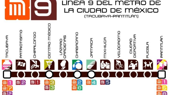 Opciones de movilidad por cierre parcial de la Línea 9 del Metro a partir del domingo 17