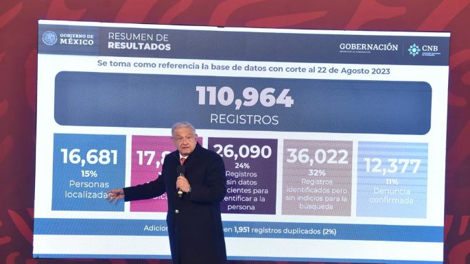 AMLO confirma que hay 92 mil personas desaparecidas