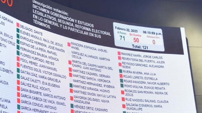Morena y sus aliados aprueban el Plan B de la reforma electoral en el Senado