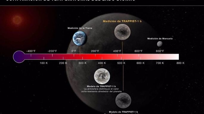 Webb mide la temperatura de un mundo rocoso a 40 años luz