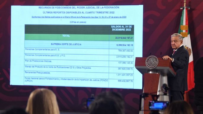 AMLO exhibe fideicomiso del Poder Judicial; "tienen un guardadito de 20 millones de pesos"