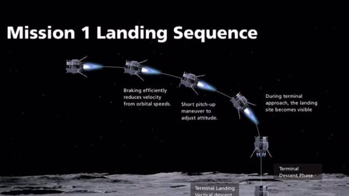 Esto se sabe de la nave japonesa que debía aterrizar en la Luna