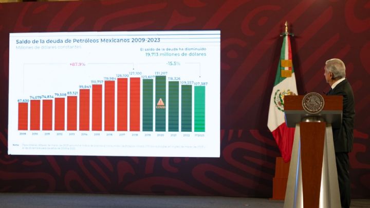 AMLO desdeña a las calificadoras por la evaluación otorgada a Pemex