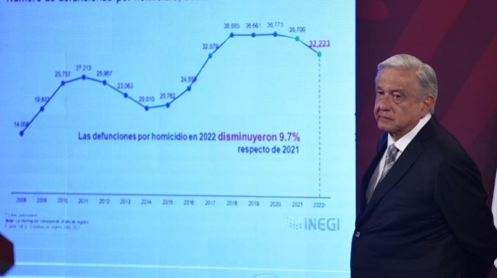 Disminuyeron los homicidios 10% en el periodo de 2021 a 2022: Inegi