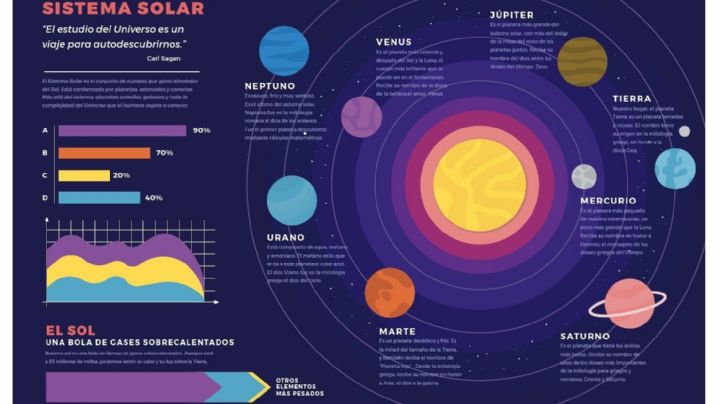 Exhiben errores en el "sistema solar" de los libros de texto; esto dijo la astrónoma Julieta Fierro