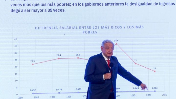 Programas sociales, la herencia problemática de AMLO