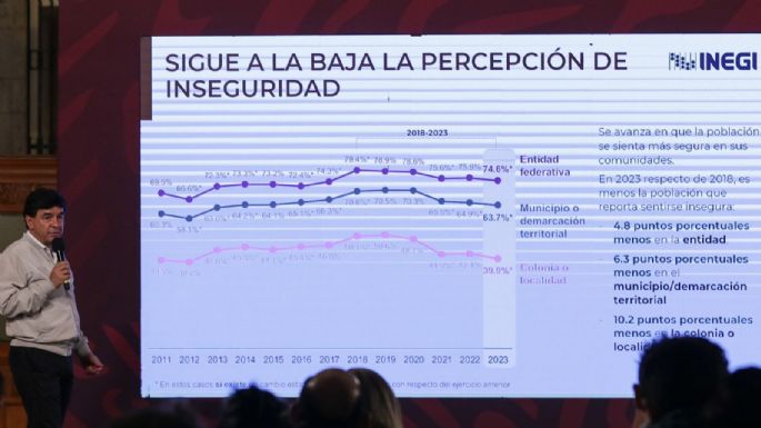 Gobierno de AMLO celebra la mejora en la percepción de seguridad