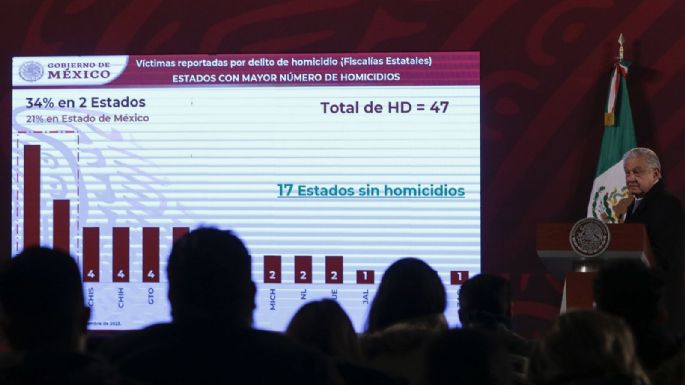 Abre con violencia el último tramo del mandato de AMLO